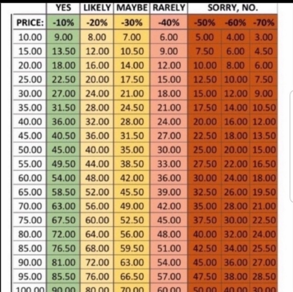 Please read.. - Picture 3 of 3